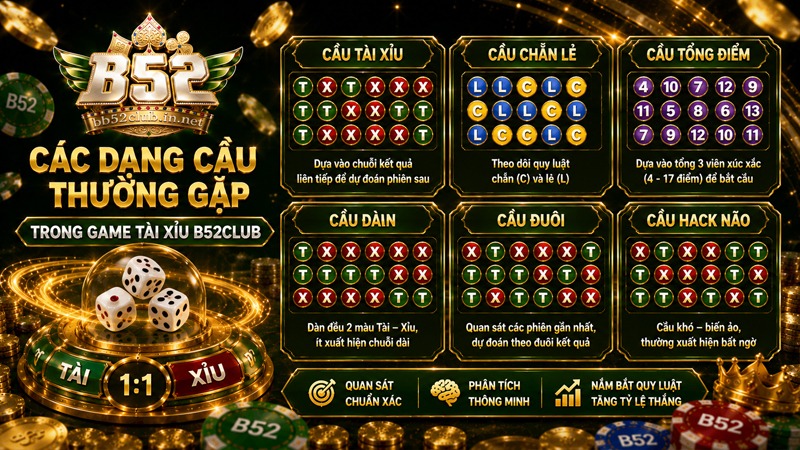 Mô hình và các dạng cầu thường gặp trong game tài xỉu B52Club