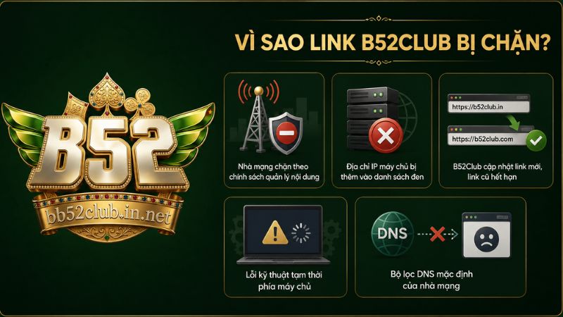 Tìm hiểu nguyên nhân và cách truy cập B52Club khi bị chặn